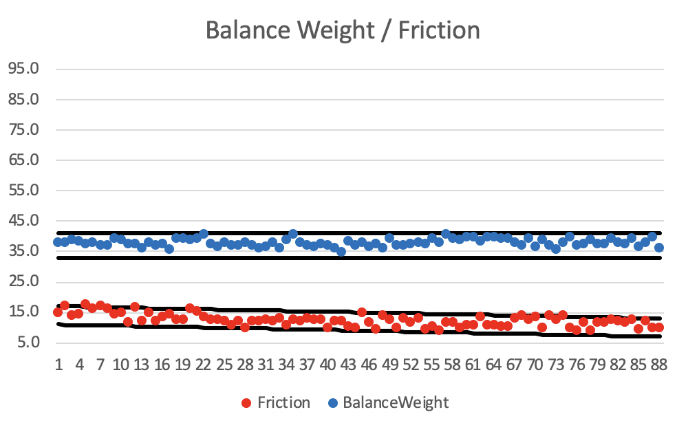 After Touchweight