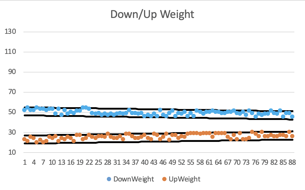 After TouchWeight