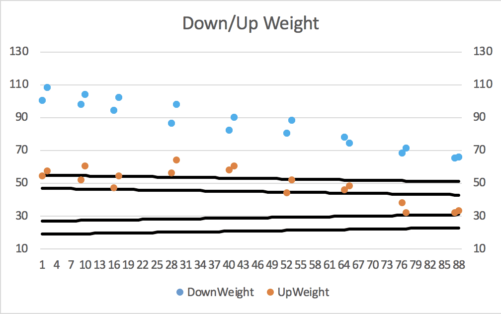 Before TouchWeight
