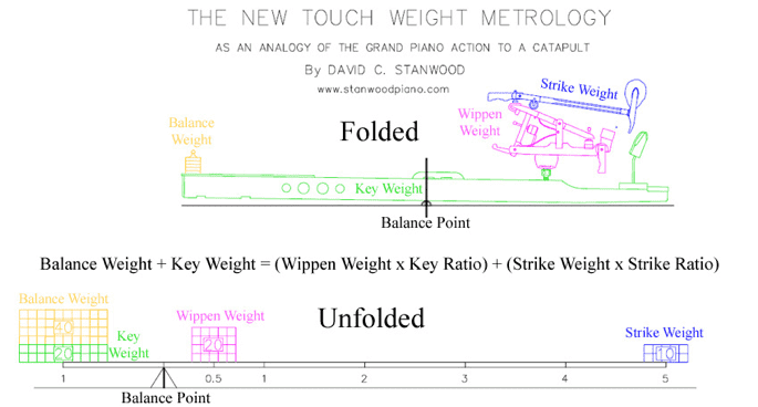 Touch Metrology
